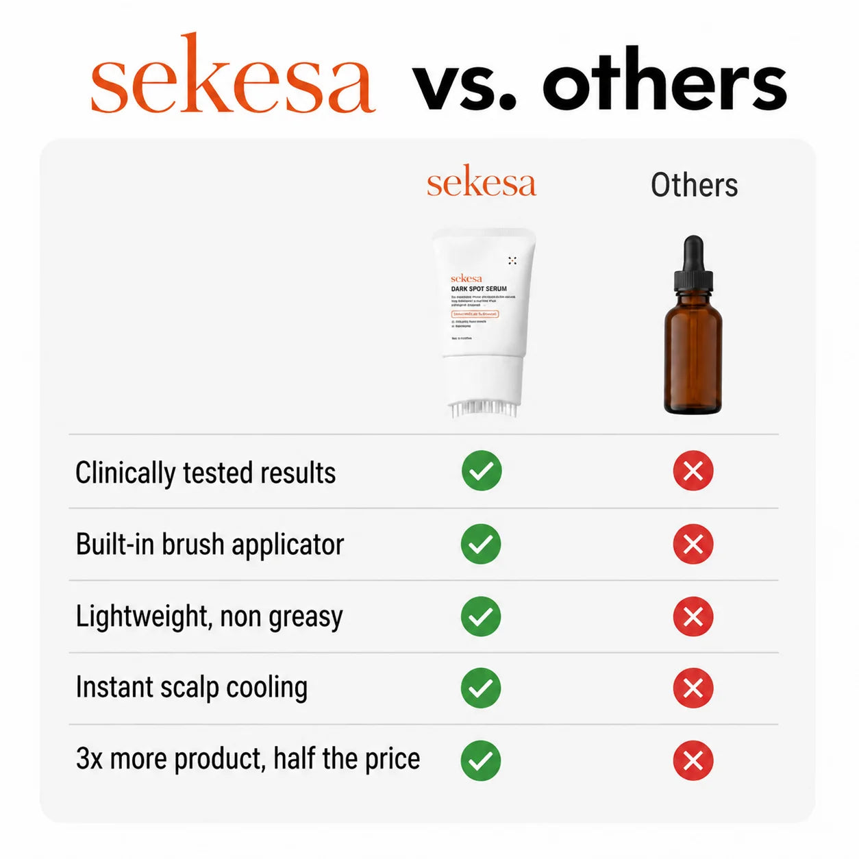 Korean Hair Growth Serum for Thinning Hair & Shedding