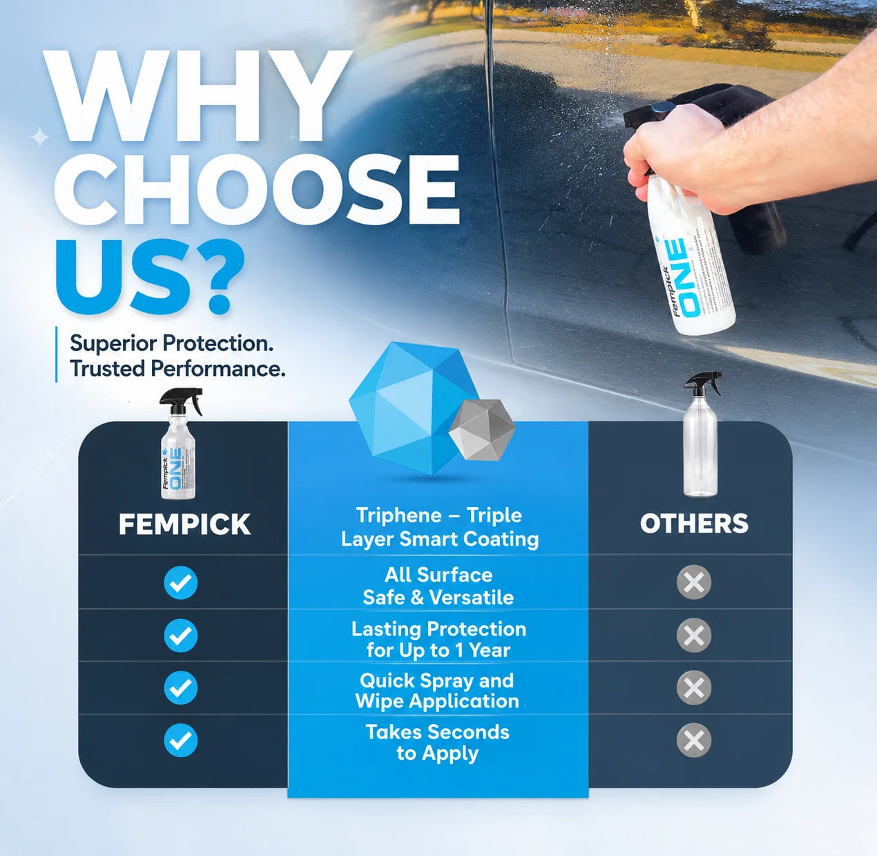 Fempick Miracle Multi-Surface Spray: Clean, Shine & Protect