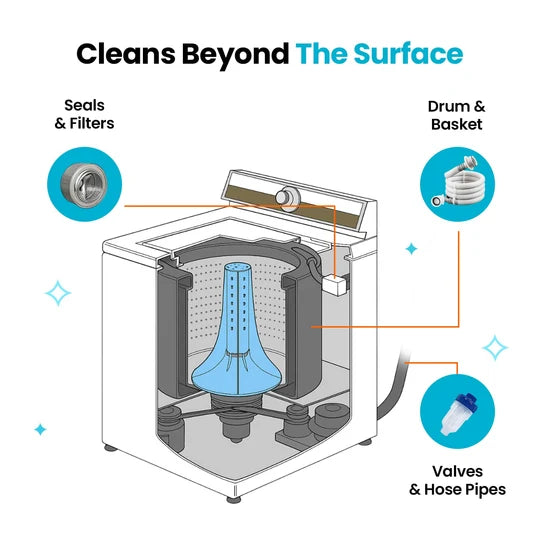 Fempick Washing Machine Cleaner