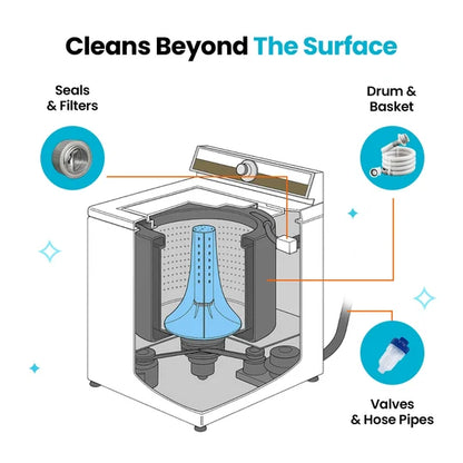 Fempick Washing Machine Cleaner