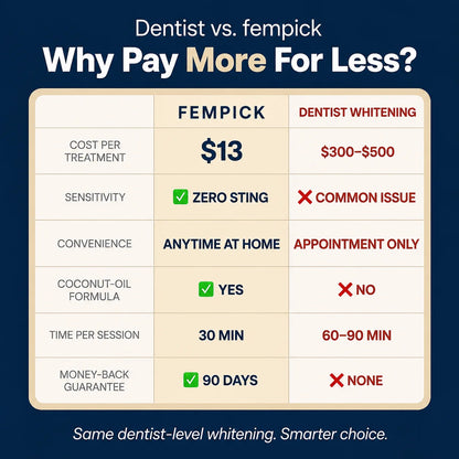 Fempick Whitening Strips - Instant Whitening - 14 Strips